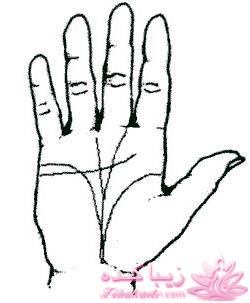 چهره خوانی وتشخیص چهره افراد